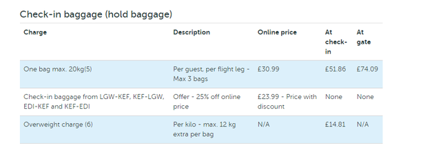 冰島航空廉價機票的行李托運費是多少?