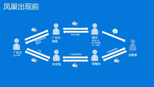 互聯(lián)網(wǎng)產(chǎn)品的商業(yè)化 以銷售為核心的成功路徑