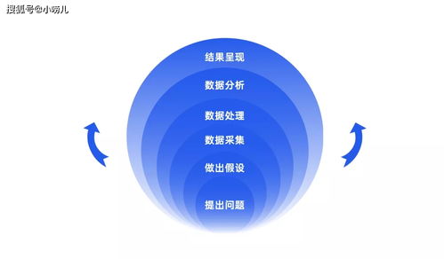 初創(chuàng)企業(yè)破局指南 零銷售渠道與思路下的互聯(lián)網(wǎng)銷售突圍
