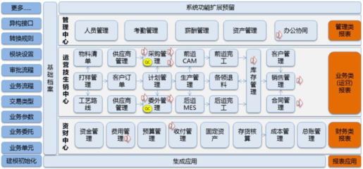 華為進(jìn)軍紡織業(yè) AI賦能下的紡織新時(shí)代或?qū)?lái)臨