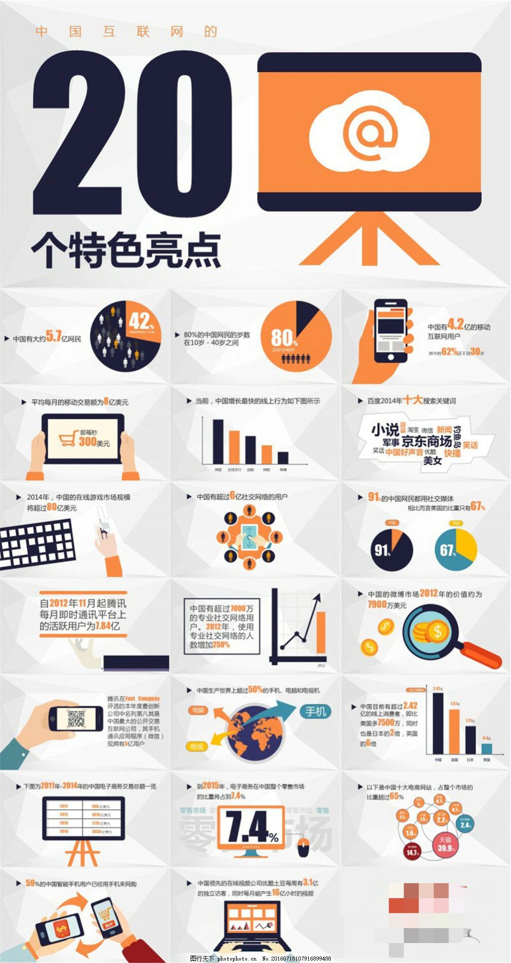 中國(guó)互聯(lián)網(wǎng)的20個(gè)特色亮點(diǎn) 互聯(lián)網(wǎng)銷(xiāo)售PPT模板設(shè)計(jì)指南