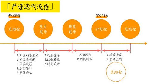 產(chǎn)品經(jīng)理求職規(guī)劃四 什么樣的大學(xué)生適合做互聯(lián)網(wǎng)產(chǎn)品經(jīng)理和銷(xiāo)售？