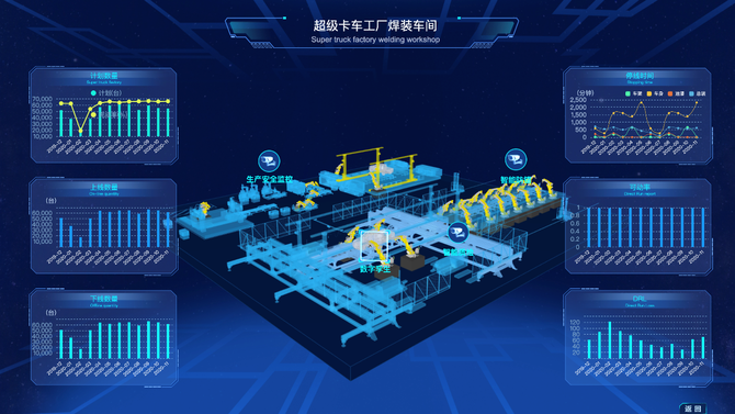 福田汽車(chē)智云（FOTON-ICLOUD） 工業(yè)互聯(lián)網(wǎng)賦能商用車(chē)數(shù)字化變革與互聯(lián)網(wǎng)銷(xiāo)售新范式
