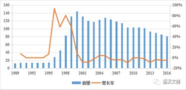 文創(chuàng)人必須掌握的互聯(lián)網(wǎng)銷(xiāo)售數(shù)據(jù)
